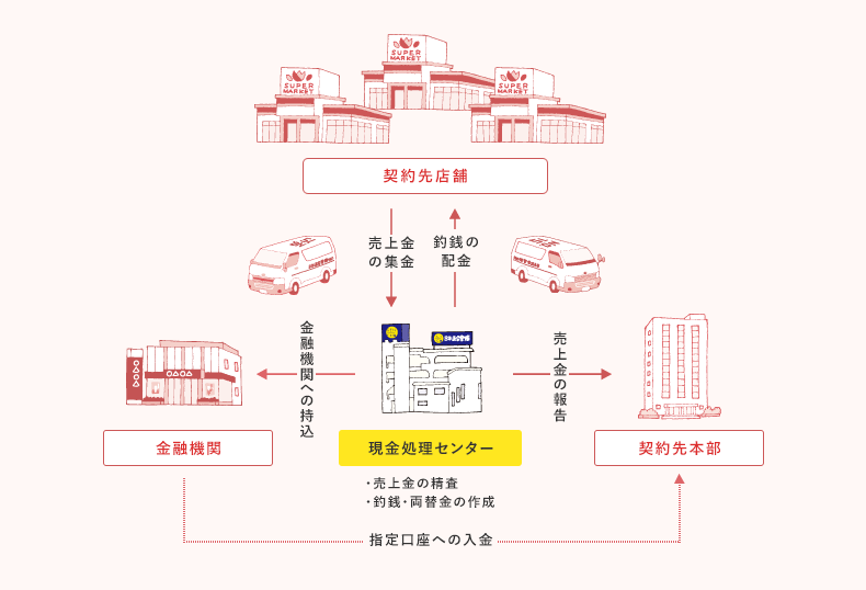 オンラインセキュリティシステム