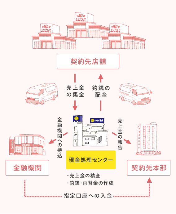 オンラインセキュリティシステム